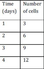 From the given information. Write the recursive and explicit functions for each arithmetic-example-1