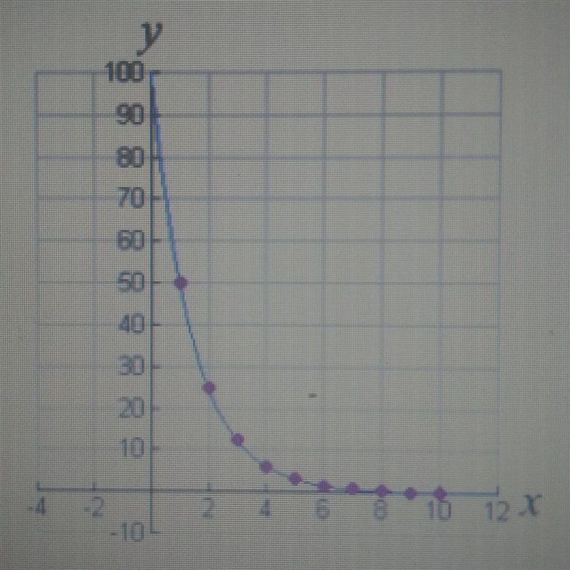 What is the average rate of change over the interval [1,2]Type the numerical value-example-1