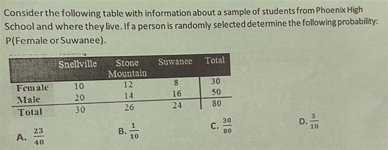 Consider the following table with information about a sample of students from Phoenix-example-1