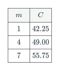 Aria is moving and must rent a truck. There is an initial charge for the rental plus-example-1