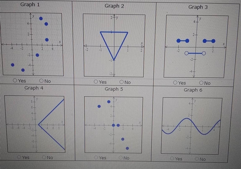 For my practice review, I need help to determine if these are functions or not.-example-1