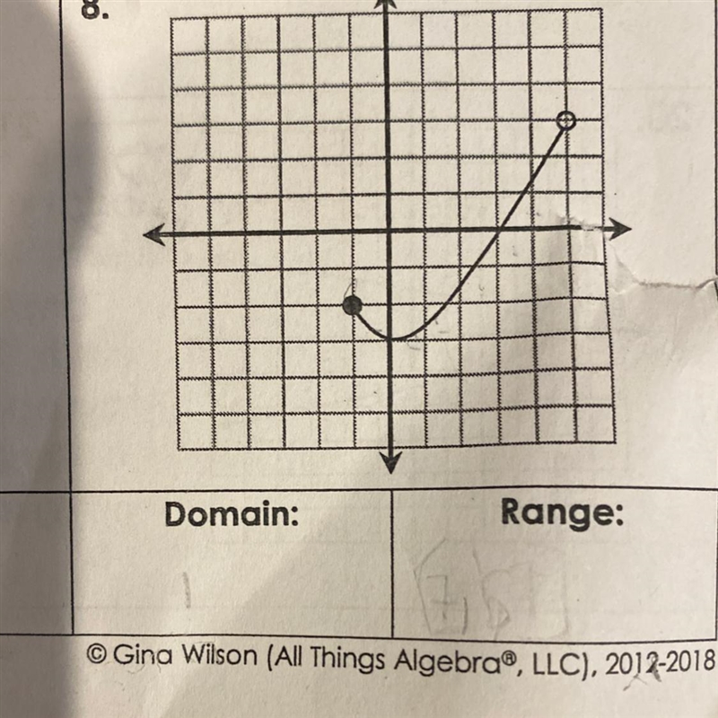 Find the domain and range of the graph-example-1