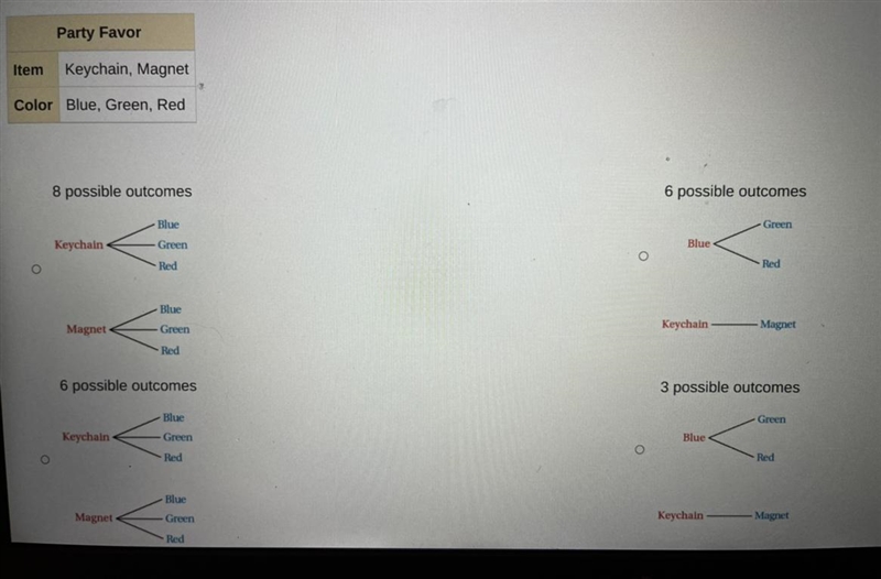 Us a tree diagram to find the sample space and the total number of possible outcomesSo-example-1