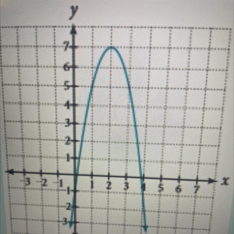 Find the equation for the graph of the quadratic function below.-example-1