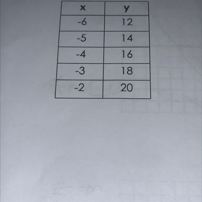 What is the slope??? Please show step by step!!-example-1