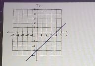 Which equation, when graphed with the given equation, will form a system that has-example-1