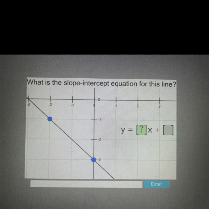 What is the slope-intercept equation for this line? y = [?]x+ [?]-example-1