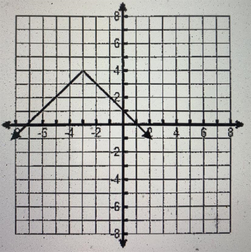 I need help with this I have only questions1. Where is y when x is 02. find f(-4)3. what-example-1