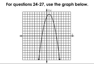 Use the graph below to answer. Find f(1)-example-1