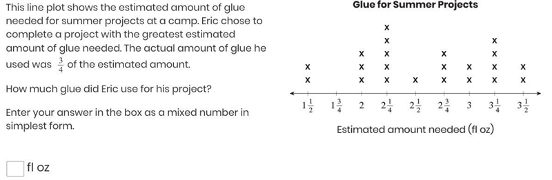 This line plot shows the estimated amount of glue needed for summer projects at a-example-1