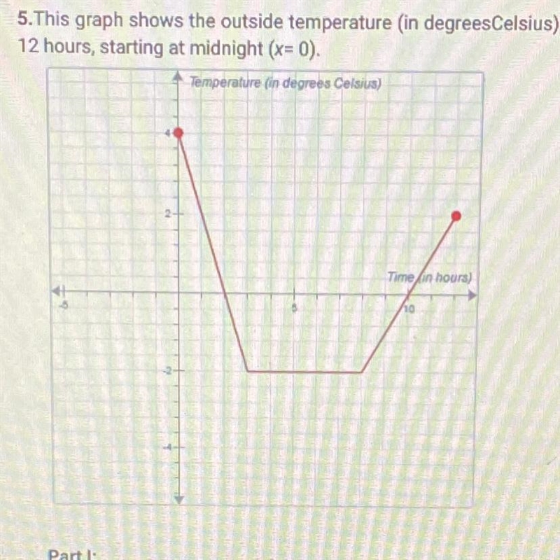 5.This graph shows the outside temperature (in degrees Celsius) over the course of-example-1