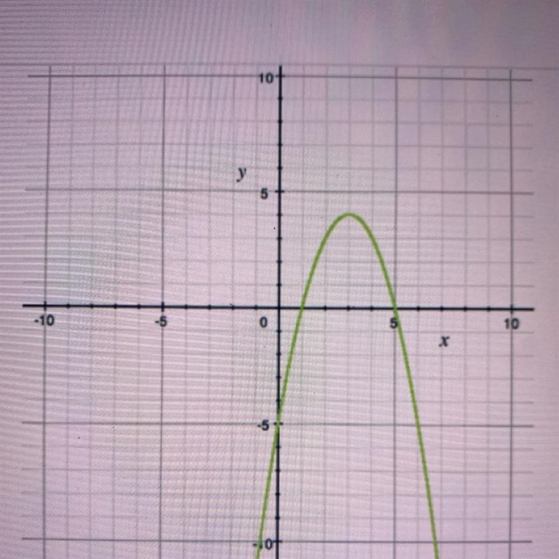 The graph shows which quadratic equation?A)y = (x + 4)2 - 3B)y = (x - 4)2 + 3C)y = (x-example-1