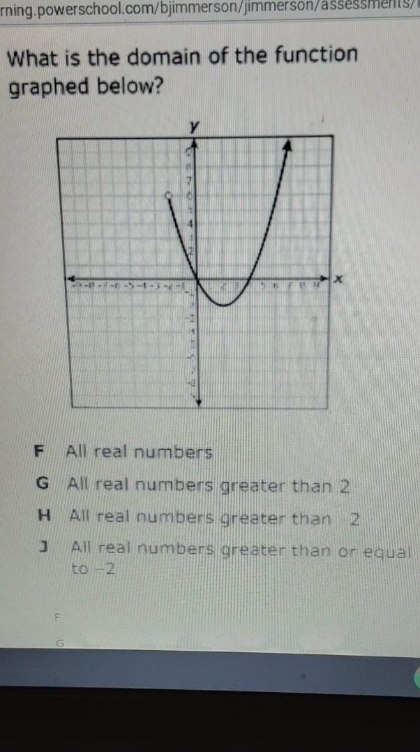 WHAT IS THE DOMAIN OF THE FUNCTION GRAPHED BELOW?F. ALL REAL NUMBERSG. ALL REAL NUMBERS-example-1