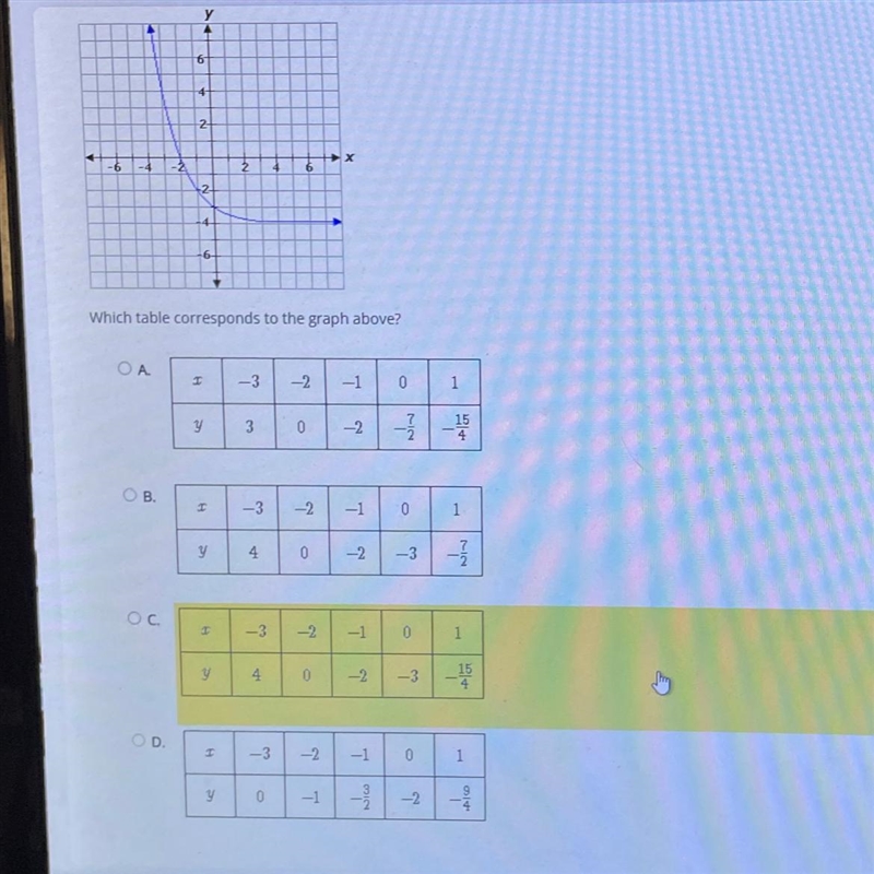 Select the correct answer which table corresponds to the graph above-example-1