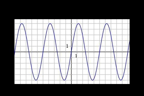 Determine the period I hate acellus-example-1