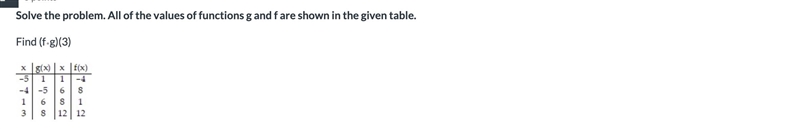 Solve the problem. All of the values of functions g and f are shown in the given table-example-1