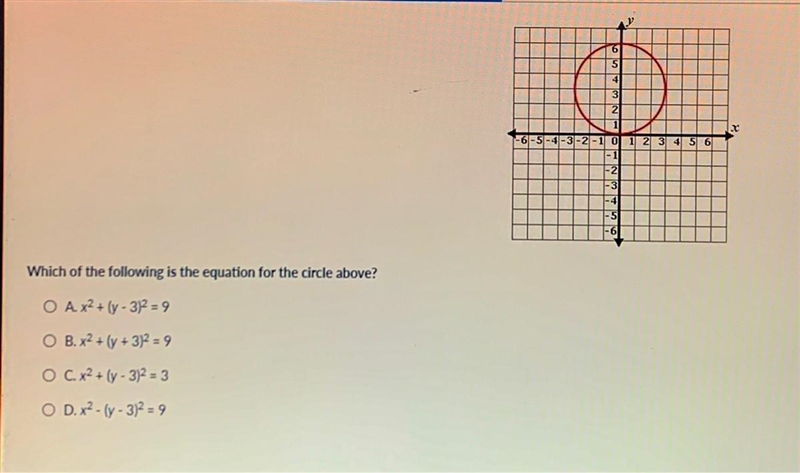 Which of the following is the equation for the circle above?-example-1