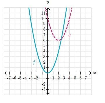 Write the equation for g(x)-example-1