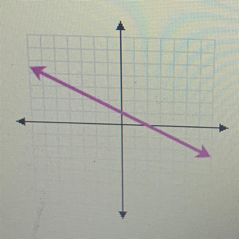 Which of the following equations best represents the graph below?-example-1