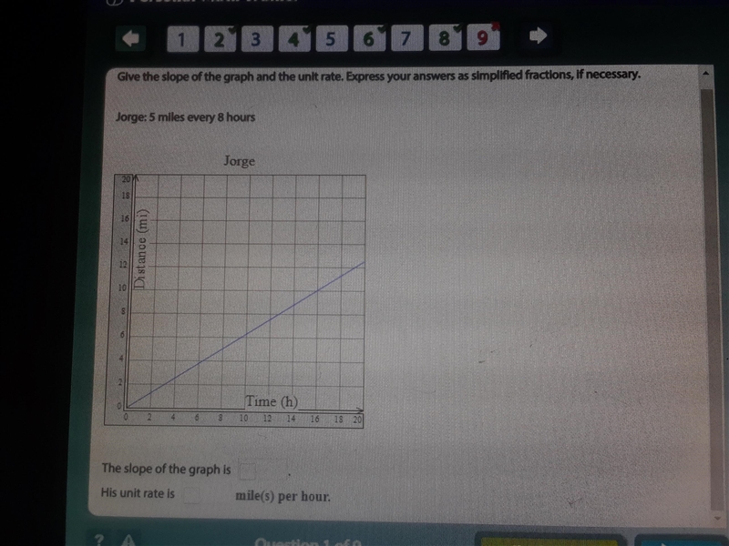 Glve the slope of the graph and the unit rate. Express your answers as simplified-example-1