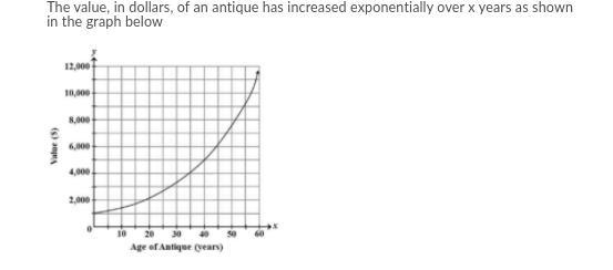 The value, in dollars, of an antique has increased exponentially over x years as shown-example-1