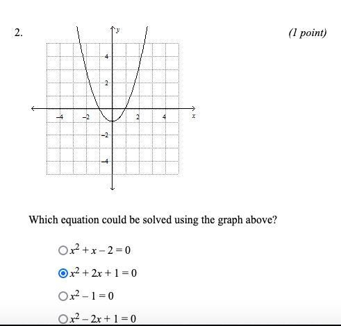 Which equation could be used to solve the graph below A. x^2+x-2=0 B.x^2+2x+1=0 C-example-1