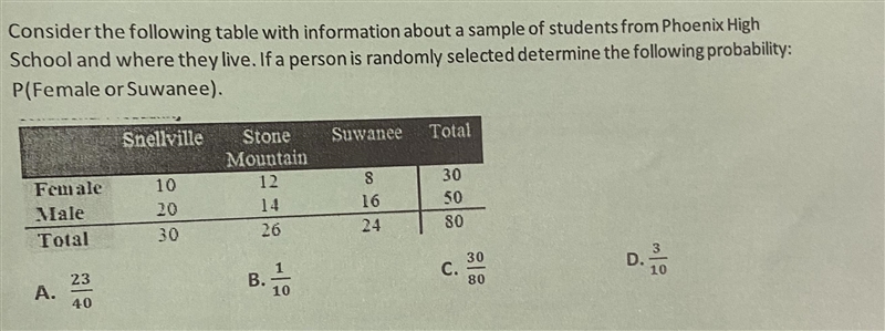 Consider the following table with information about a sample of students from Phoenix-example-1