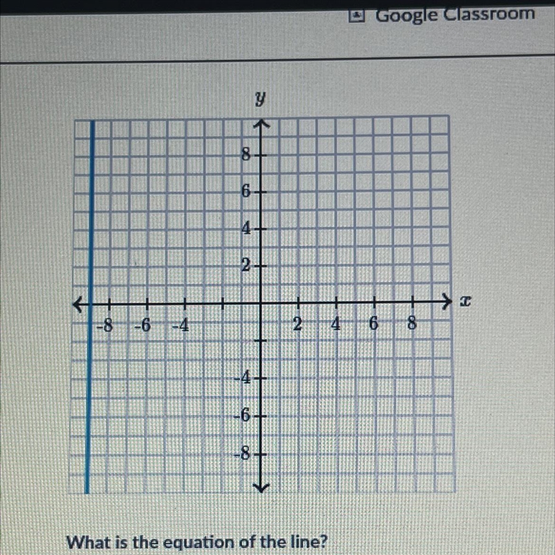 What is the equation of the line?-example-1