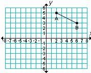 What are the coordinates of A' and B' when AB is reflected in the y-axis? Show your-example-1