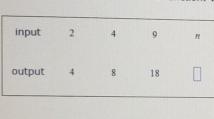 Below is the table of values of a function. Write the output when the input is n.-example-1