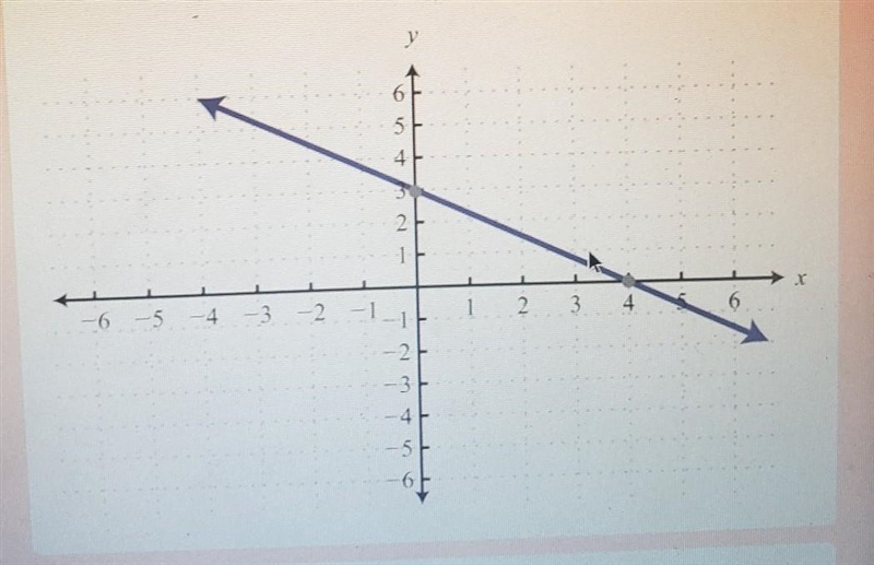 True or False. The graph is linear, but not proportional.-example-1