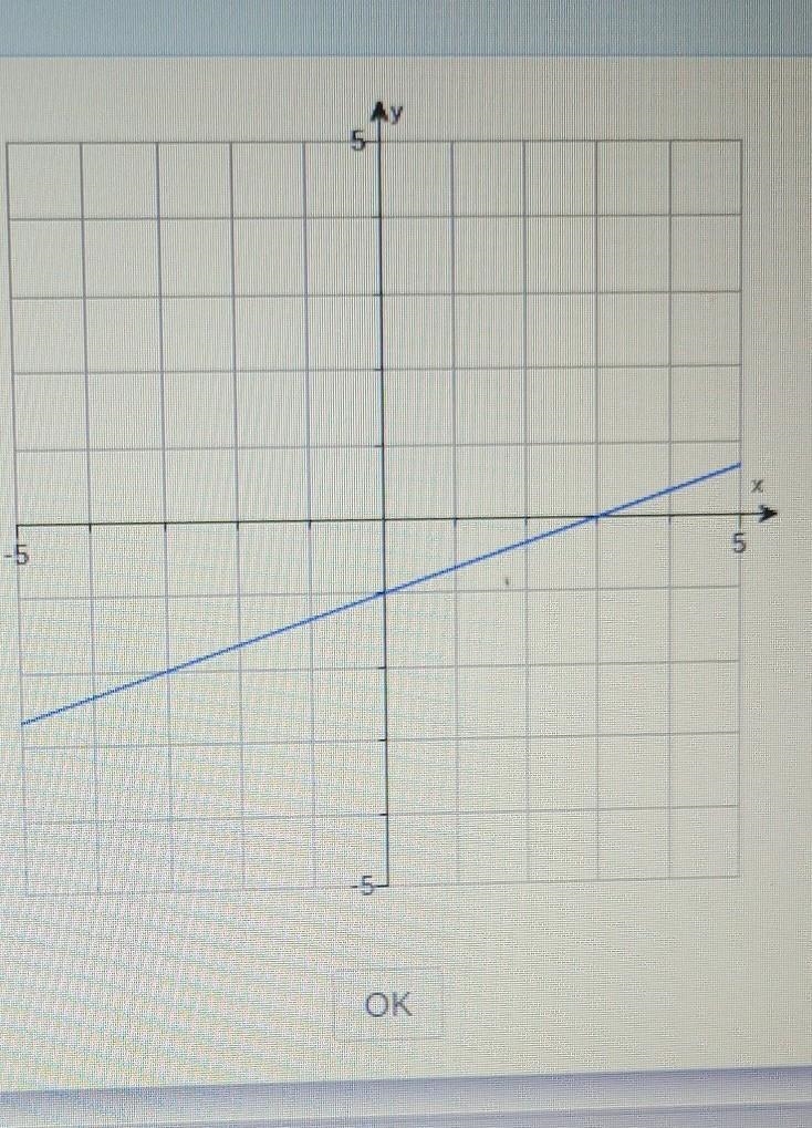 I'm trying to get the x and y-intercepts, the slope, and the equation of the line-example-1