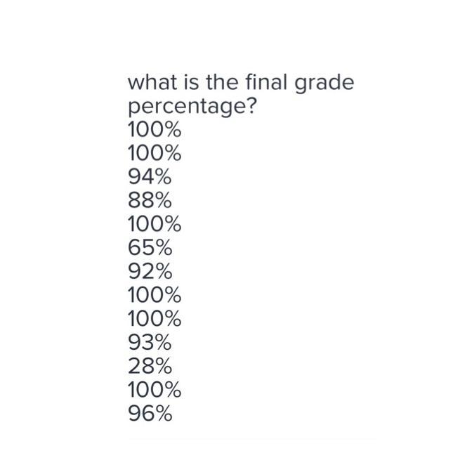 How do I calculate my grade percentages?-example-1