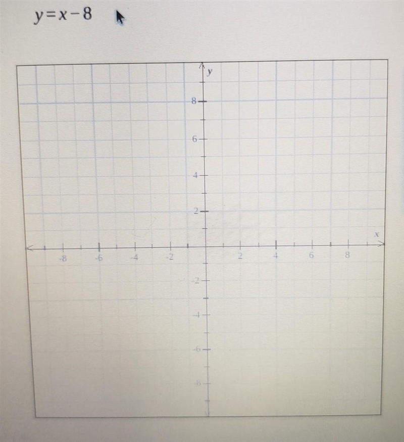 Does anyone know where y=x-8 is on a graph lol​-example-1