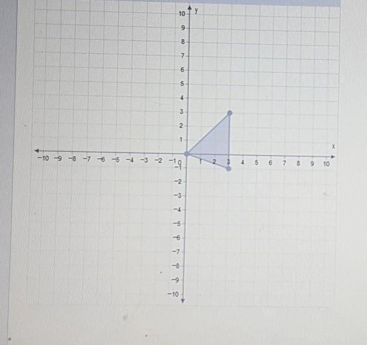 Graph the image of this triangle after a dilation with a scale factor of 3 centered-example-1