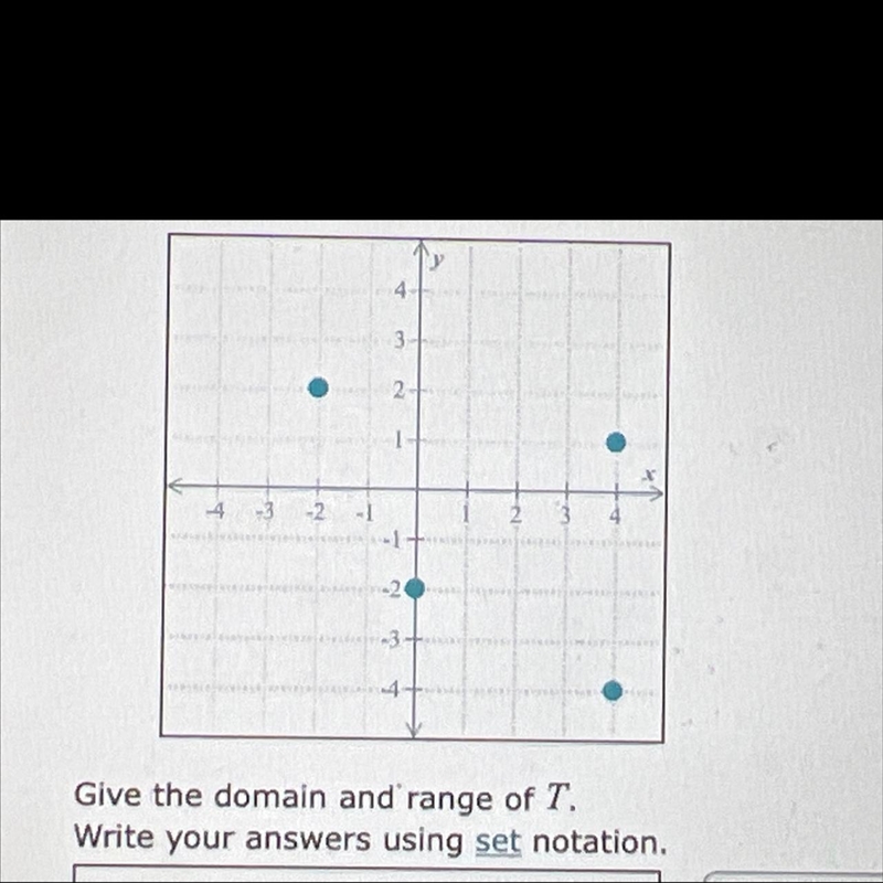 The graph of the relation T is shown below domain= range =-example-1