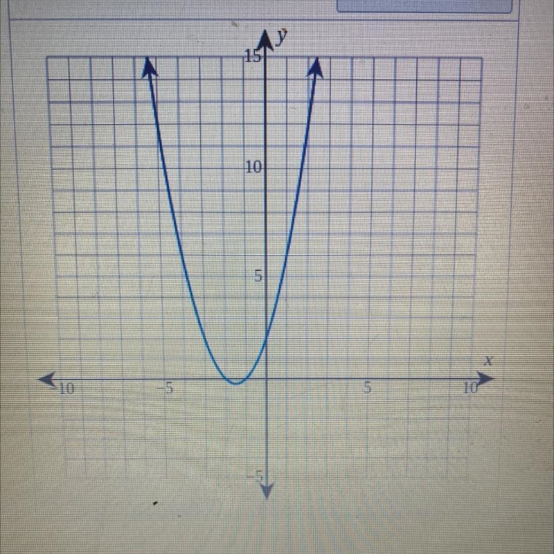 Find a formula for the quadratic function depicted in the following graph f(x)=-example-1