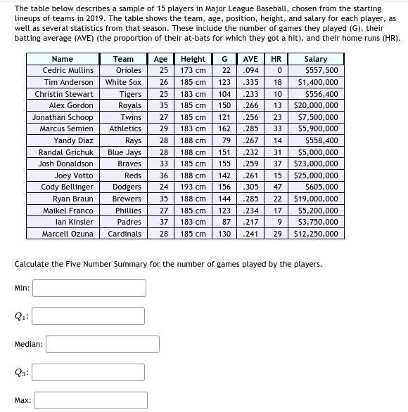 21. The table below describes a sample of 15 players in Major League Baseball, chosen-example-1