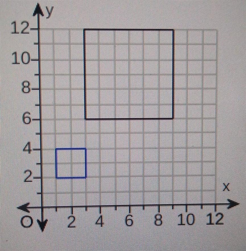 the blue figure is a dilation of the black figure. the labeled point is the center-example-1