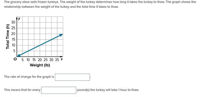 answer the question below, find the rate of change and The means that for every ___pound-example-1