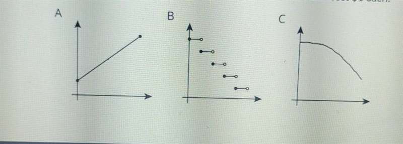 match the graphs to the situations.You can use a graph multiple times.For each graph-example-1