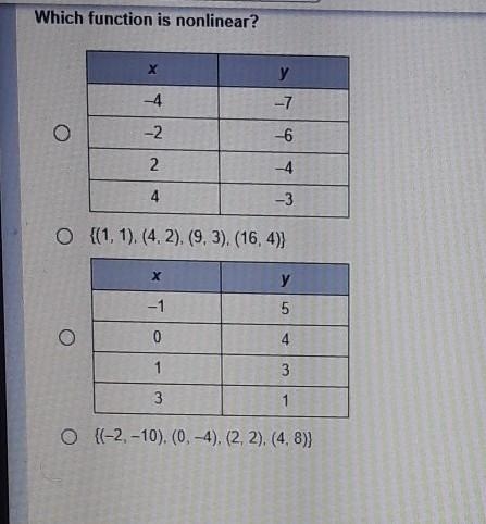 Which function is nonlinear? х y -7 -2 -6 2 4 -3 O {(1, 1). (4.2). (9. 3). (16,4)} у-example-1