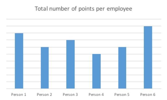 A manager recorded the performance review scores for each employee and placed the-example-1