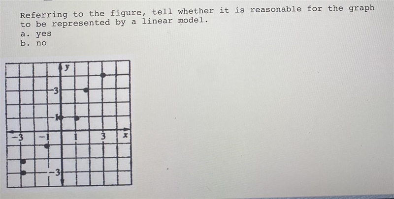 Referring to the figure, tell whether it is reasonable for the graph to be represented-example-1