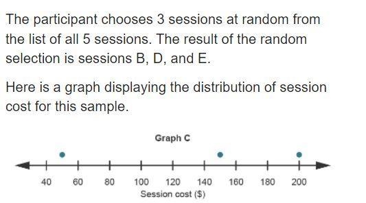 A conference consists of 5 sessions: A, B, C, D, and E. Here are the costs of the-example-1