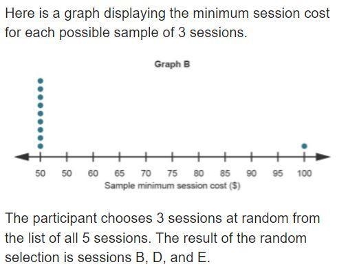 A conference consists of 5 sessions: A, B, C, D, and E. Here are the costs of the-example-2