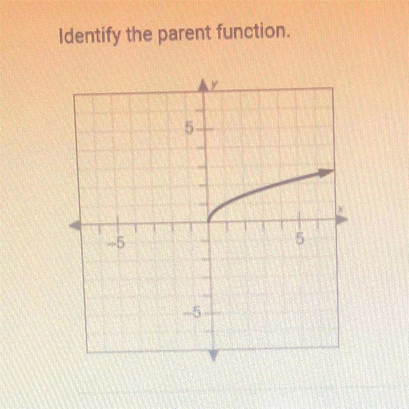 Identify the parent function.a. cube rootb. reciprocalc. square rootd. absolute value-example-1