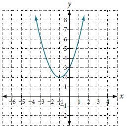 Write the equation for the function graphed below.-example-1