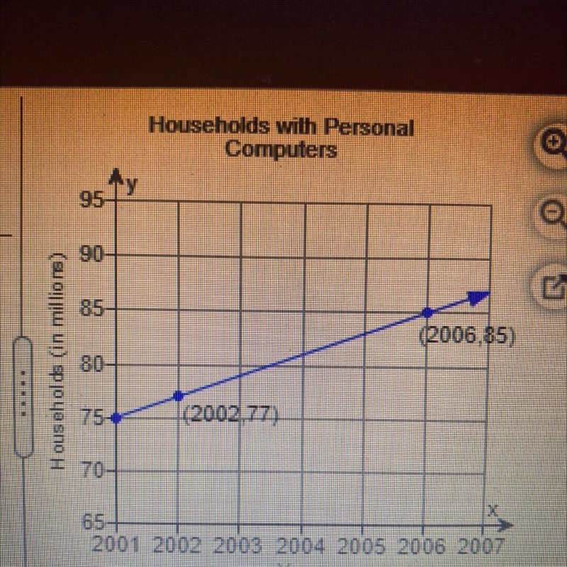 Find the slope of the line and write the slope as a rate of change. This graph approximates-example-1