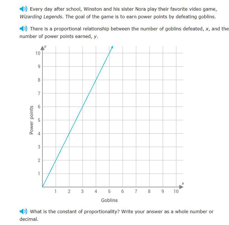 Find the constant of proportionality from a graph-example-1